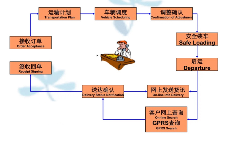 苏州到麻涌镇搬家公司-苏州到麻涌镇长途搬家公司